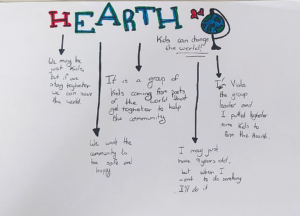 disegno schema HeartH